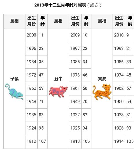 馬生肖|【十二生肖年份】12生肖年齡對照表、今年生肖 